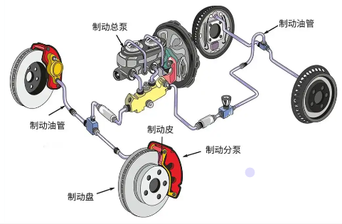 制動(dòng)力分配系統(tǒng)故障怎么解除?